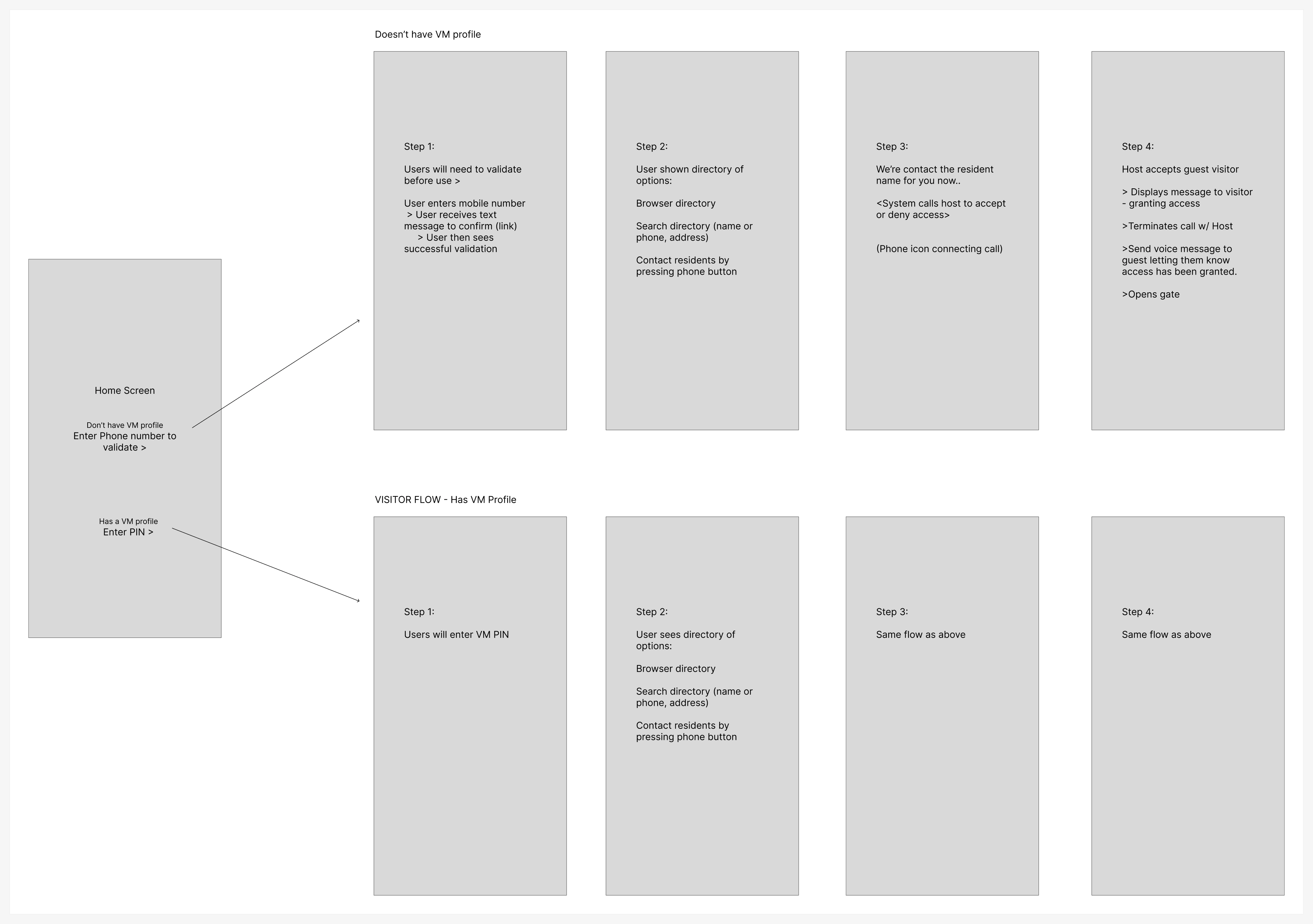 Original entry-flow planning